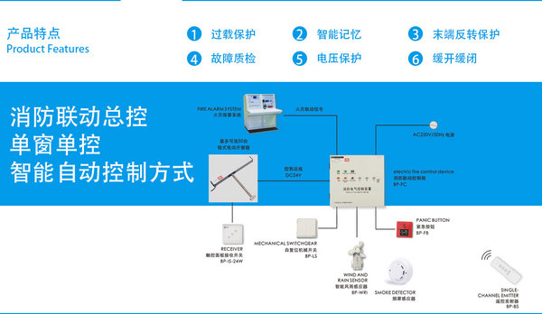消防聯(lián)動開窗器